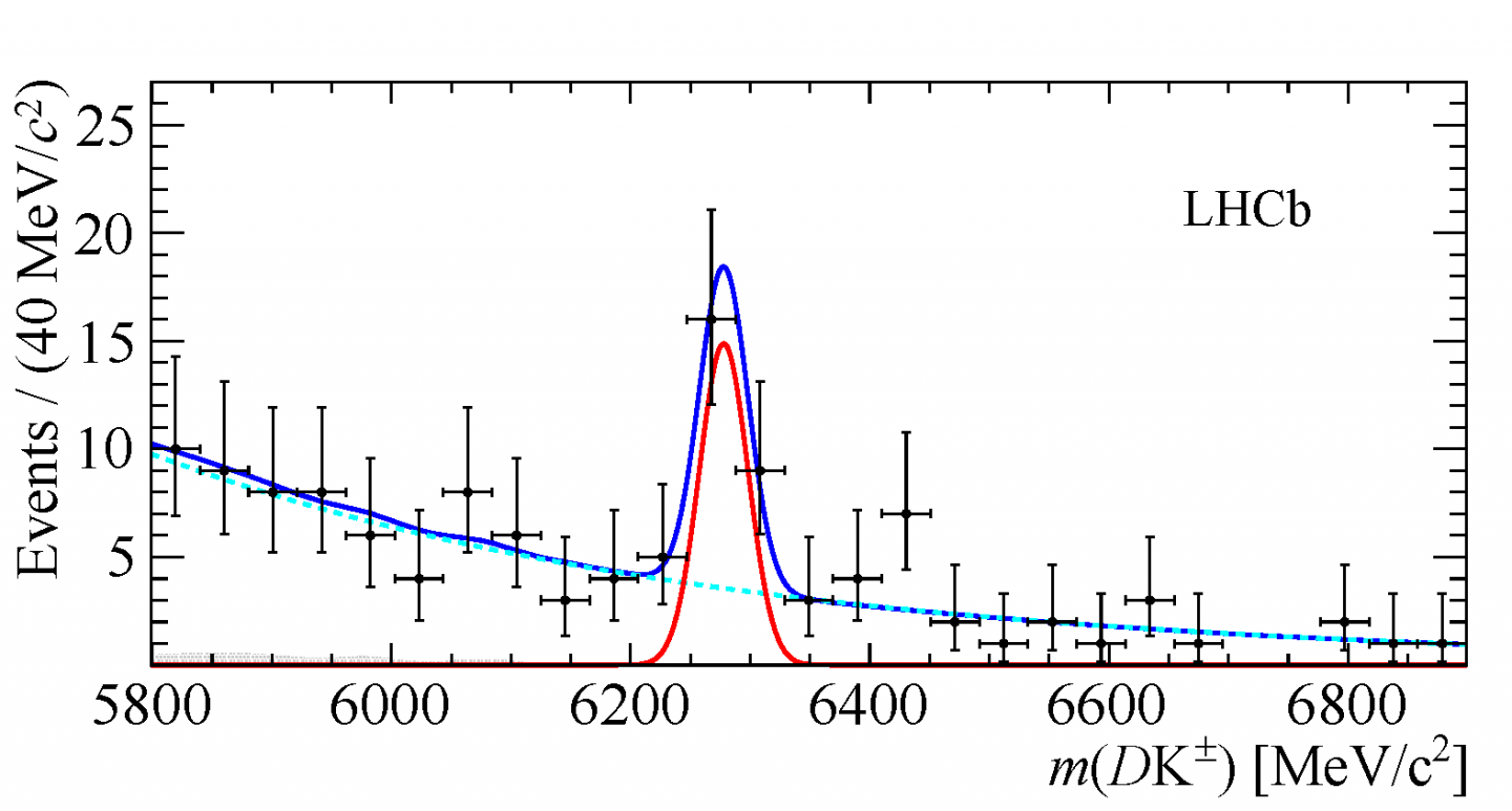 New results from LHCb at the CKM workshop