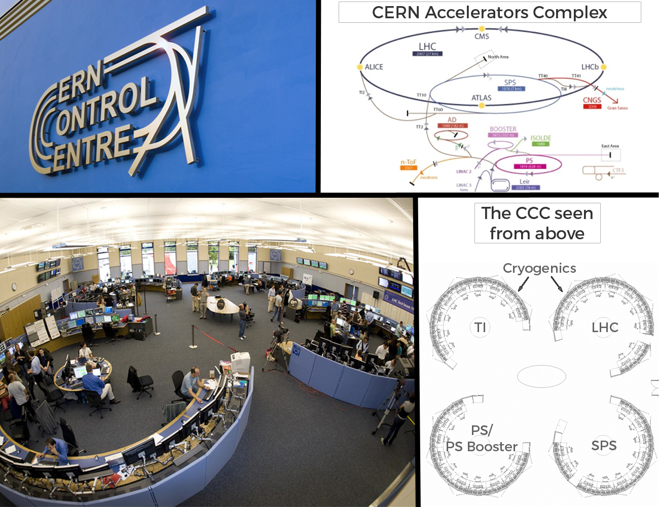 Une journée au centre de contrôle du CERN