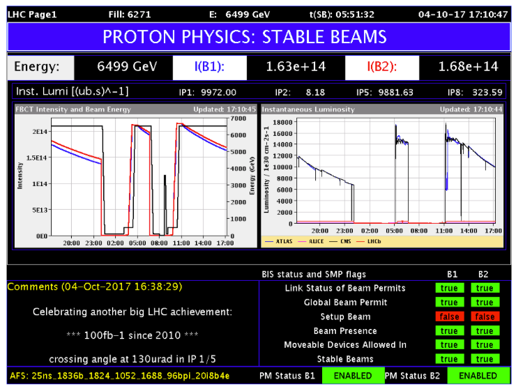 LHC Report: 100 inverse femtobarns and counting…