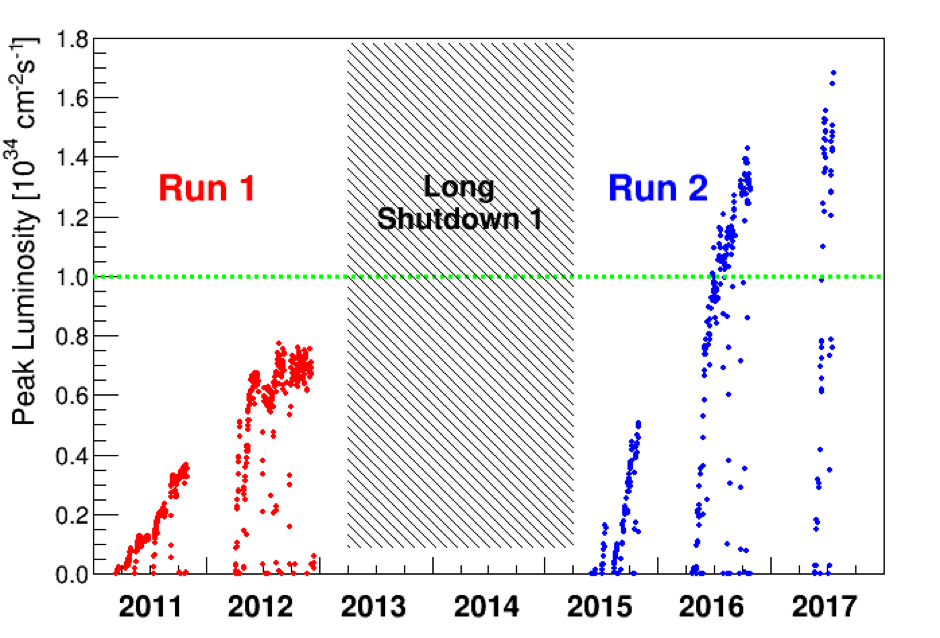 LHC Report: back on track