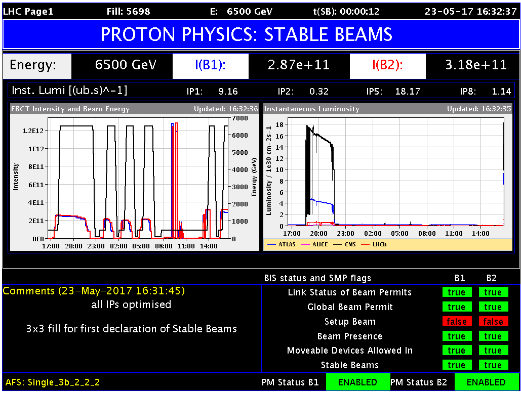 LHC Report: setting up for the next season