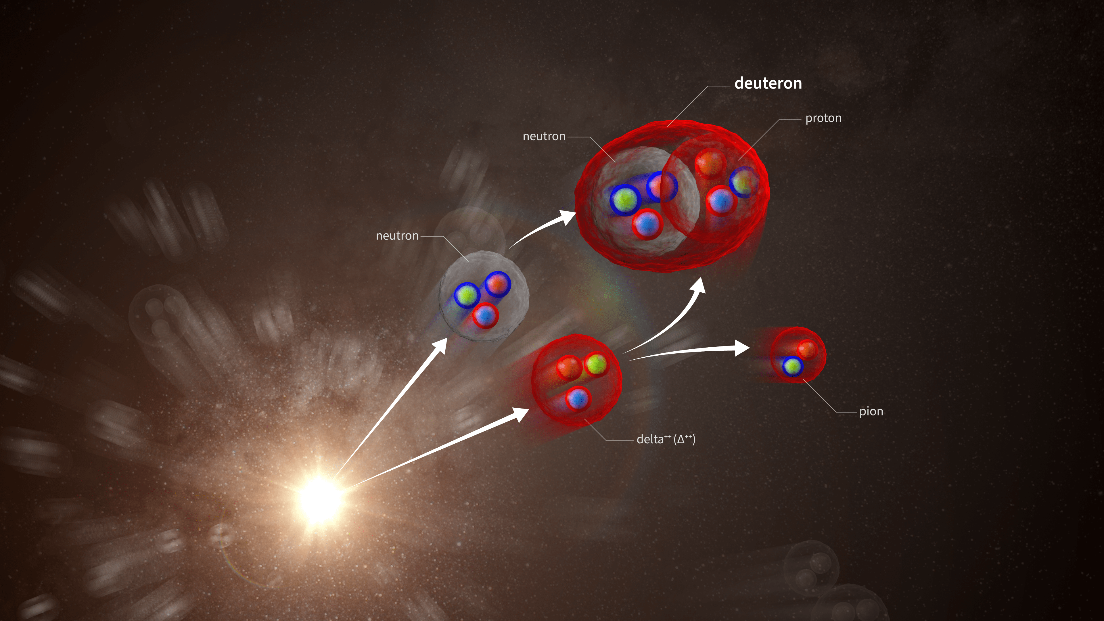 Illustration of how deuterons can be produced from a high-energy collision at the LHC. A delta particle emerging from the collision decays into a proton and a pion. The proton undergoes nuclear fusion with a neutron to form deuteron (Image: CERN)