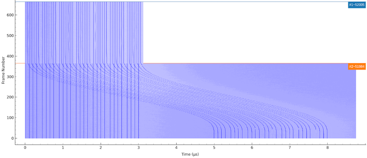 Graph momentum slip-stacking process 