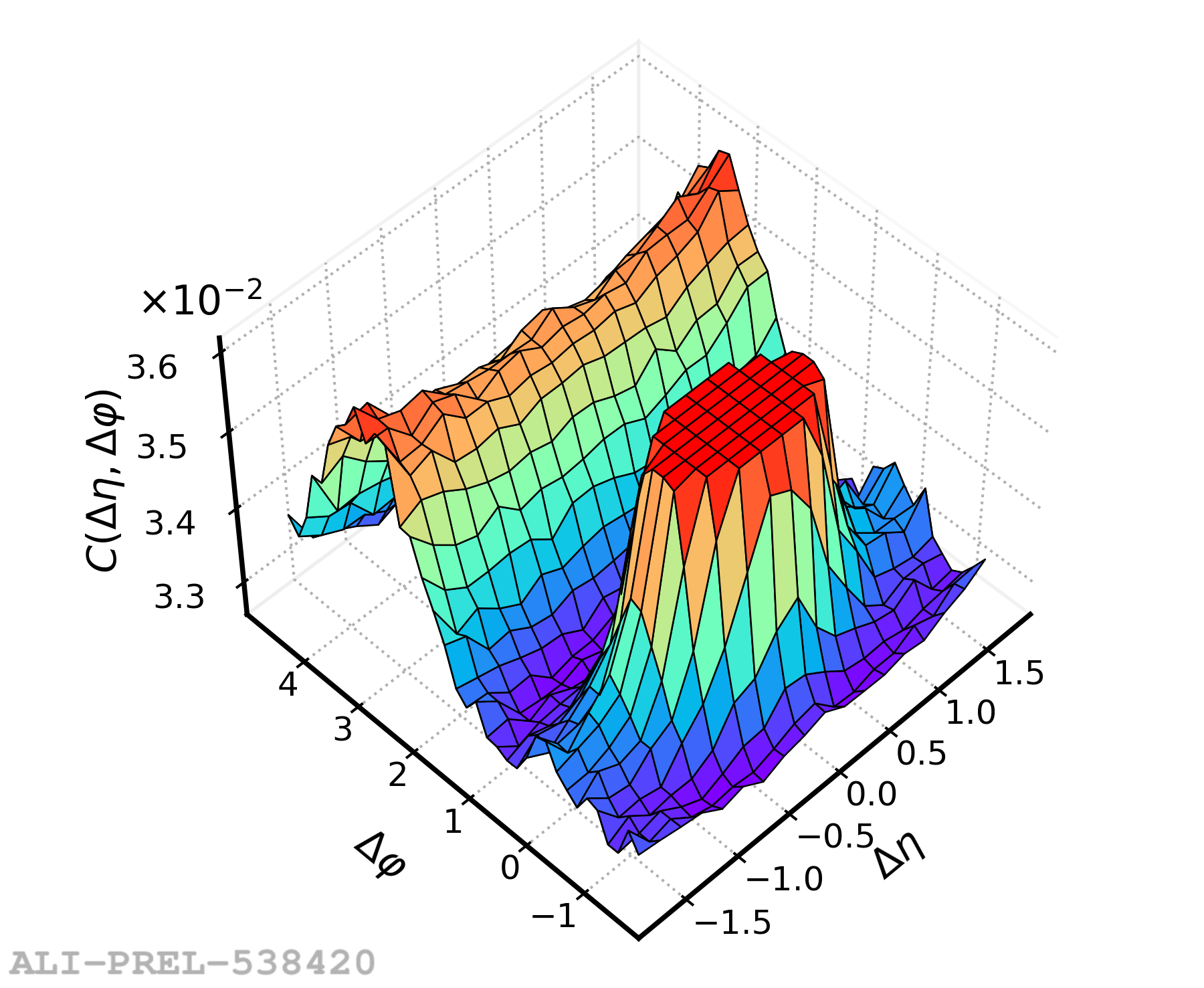 3D plot showing ridge-like structure