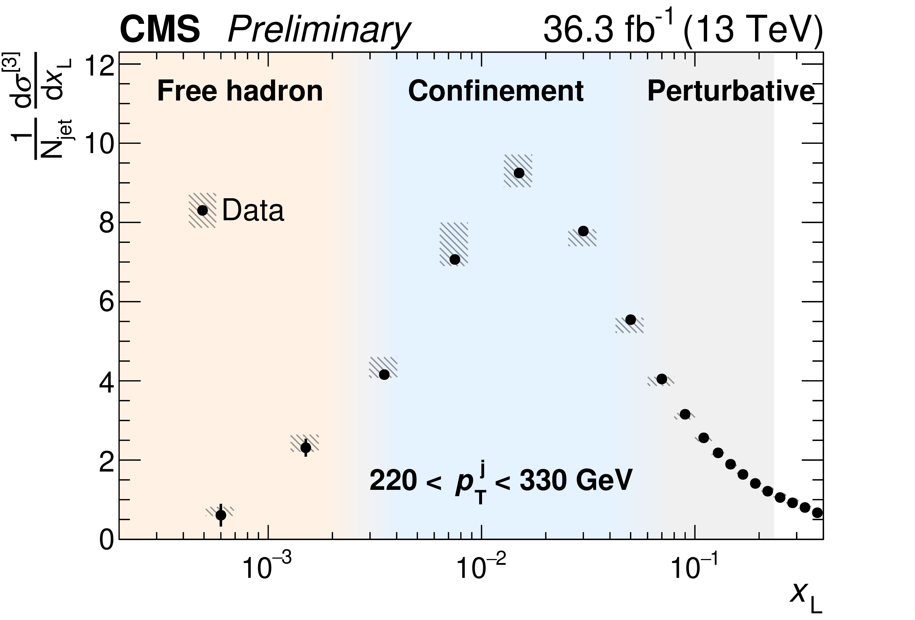 Visualisation of the different stages that partons undergo inside a jet until they are bound in free hadrons.