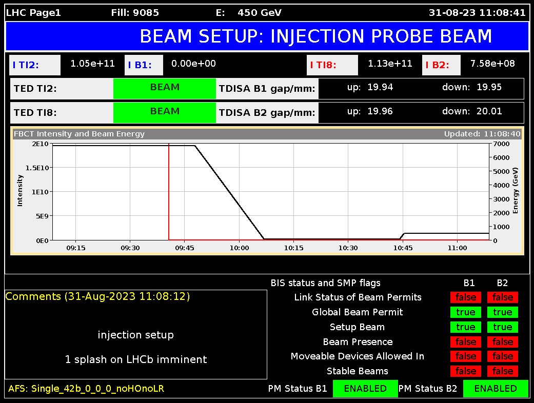 Informe del acelerador: haces inyectados en el LHC por fuertes colisiones de iones