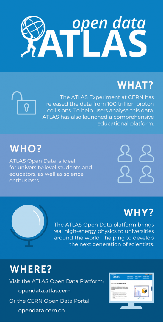 Explore LHC data on new ATLAS educational platform CERN