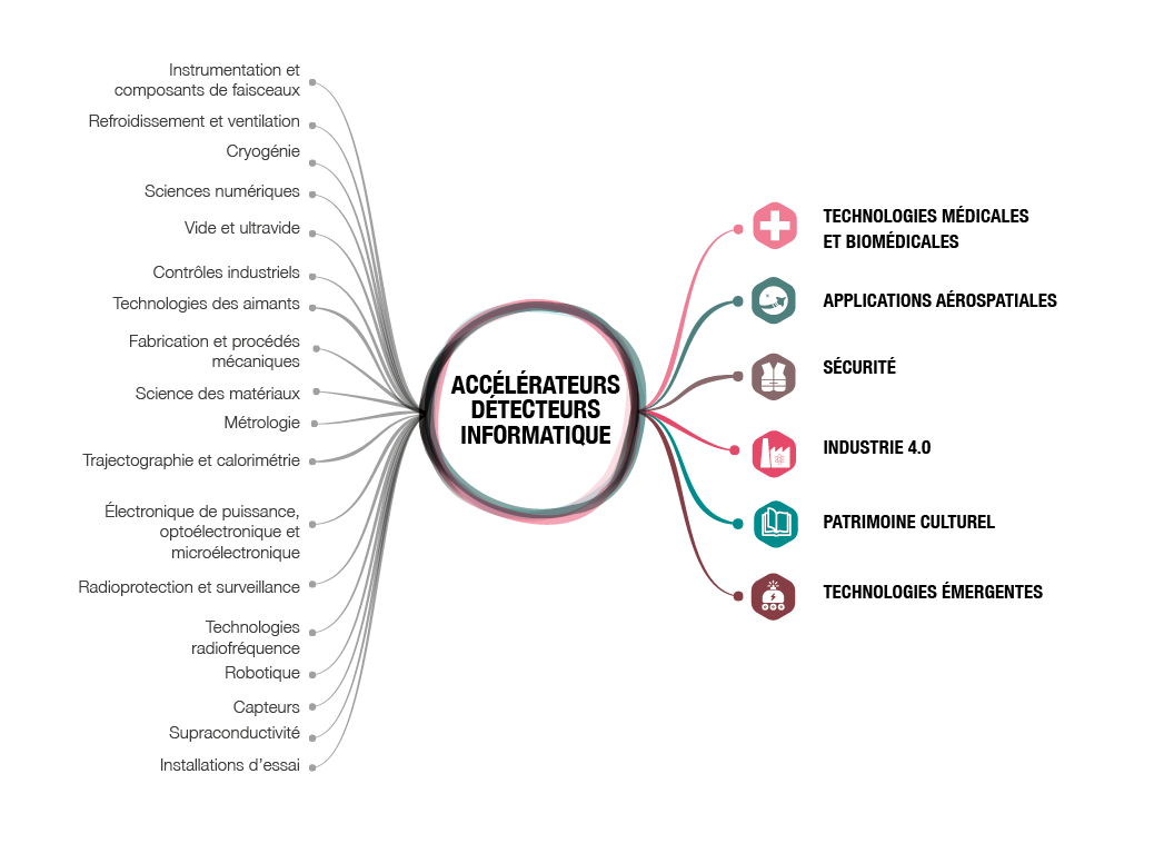 Knowledge transfer fields