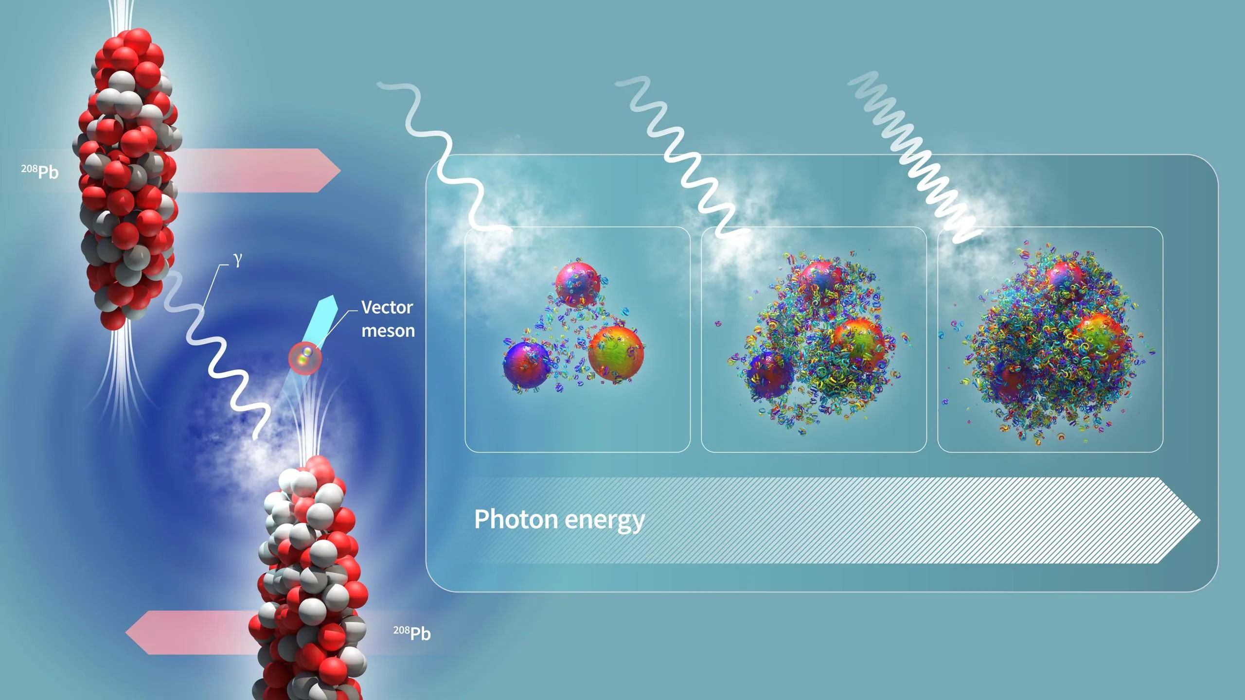 L’expérience ALICE jette la lumière sur le noyau atomique pour sonder sa structure