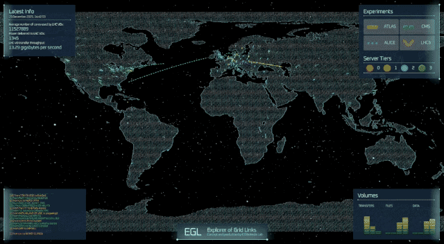 Celebrating two decades of global scientific computing