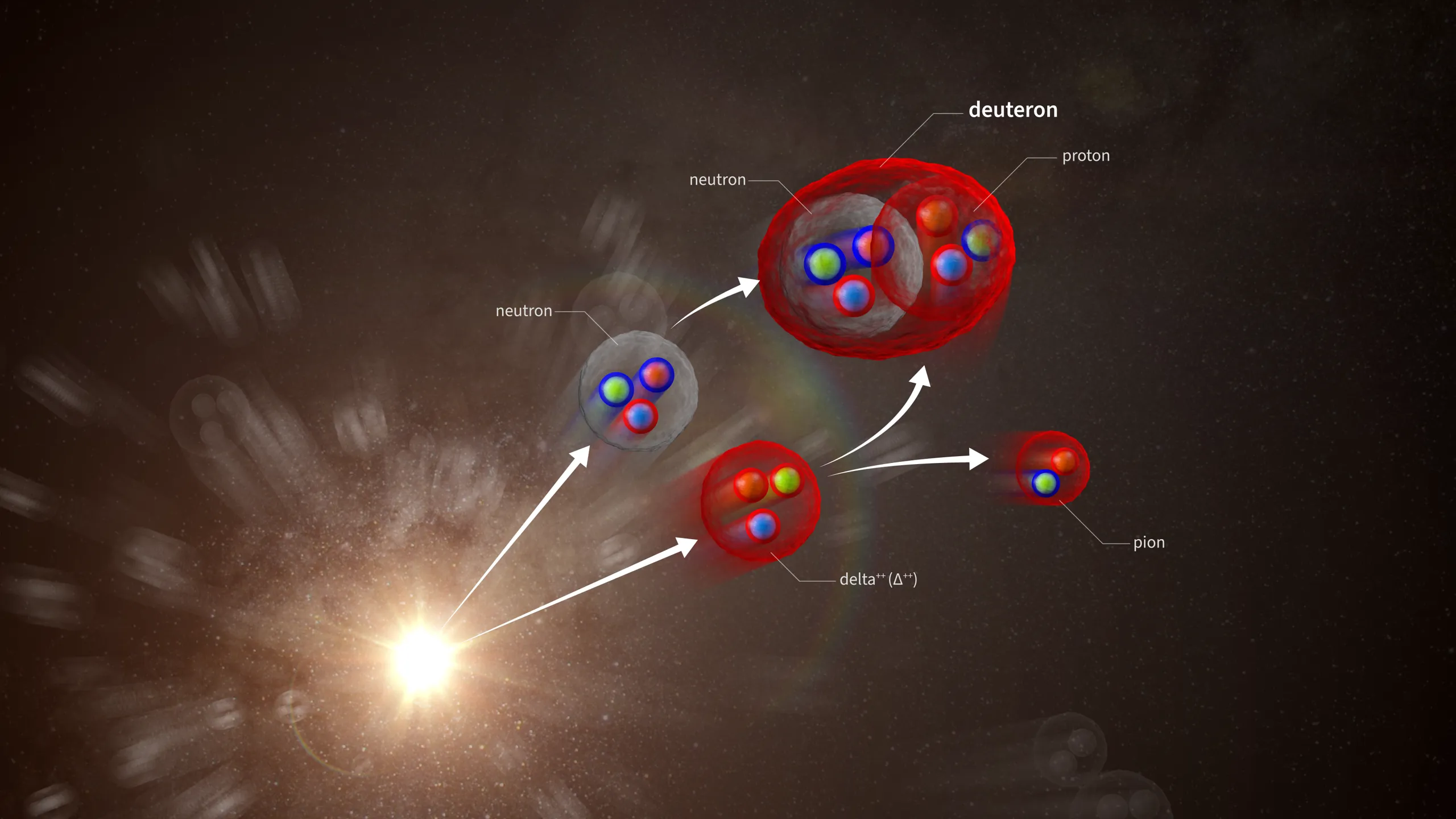 ALICE solves mystery of light-nuclei survival