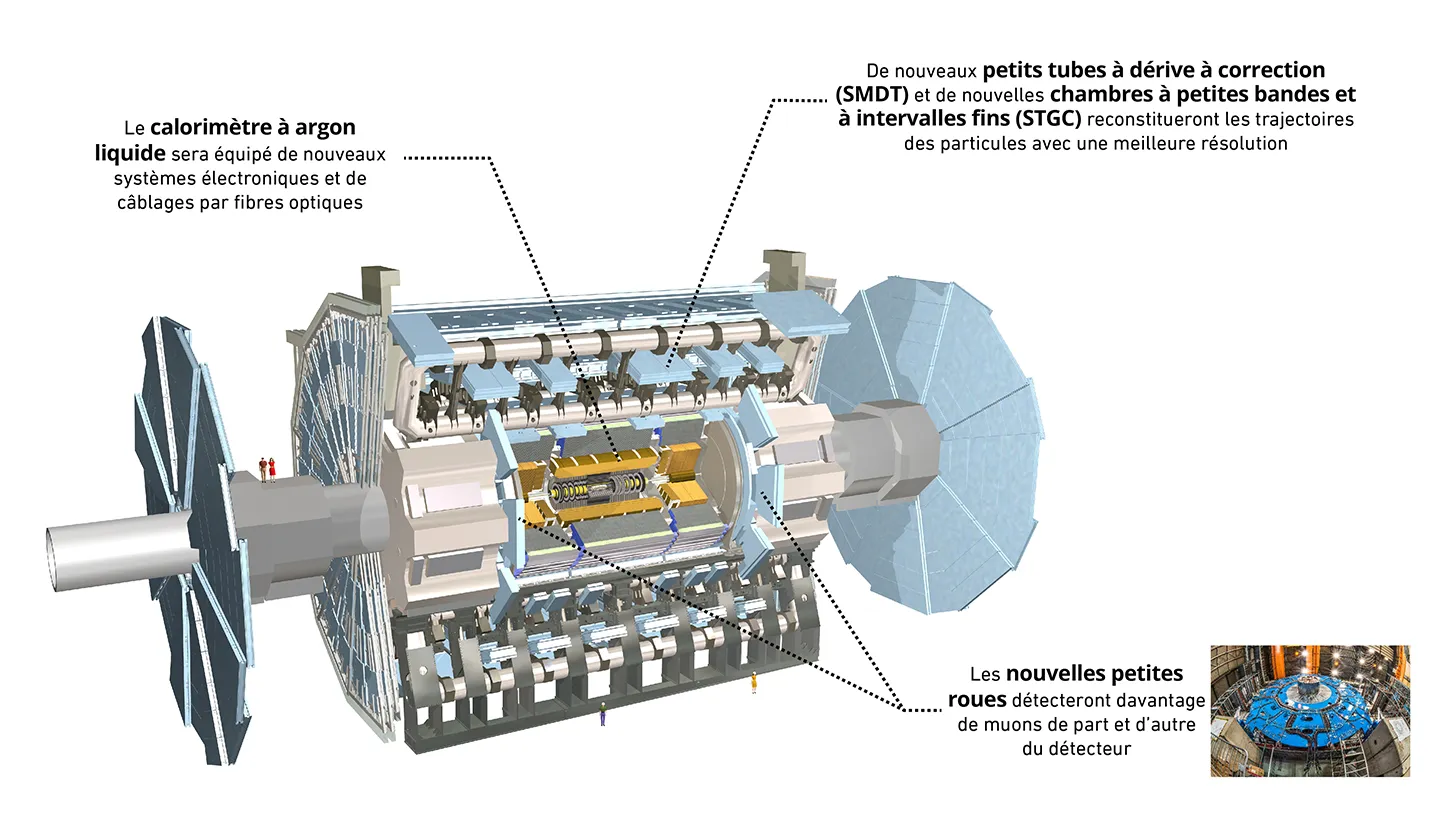 Les roues tournent : le menu à venir pour ATLAS