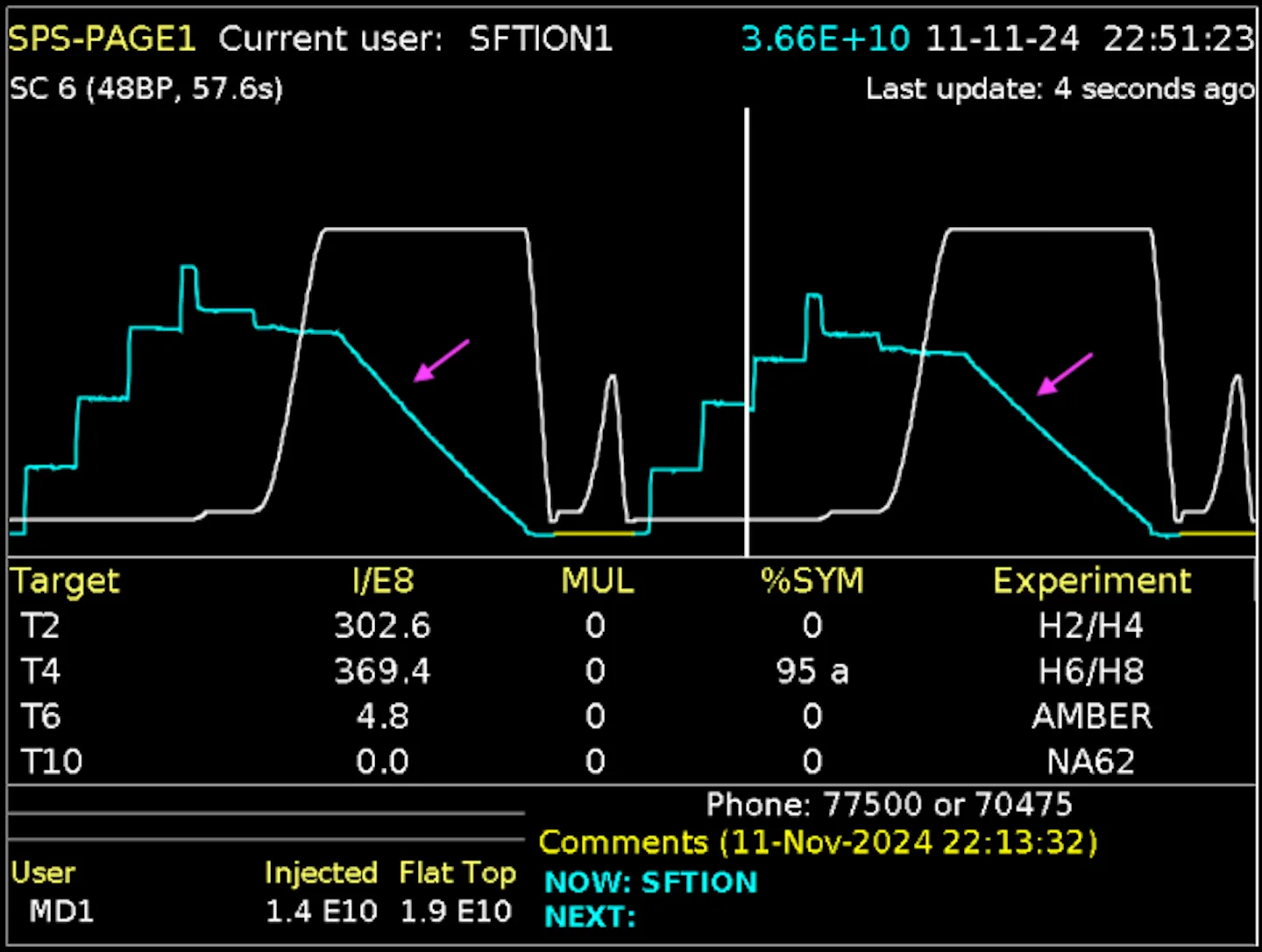 Accelerator Report: Lead ions at the heart of the accelerator complex