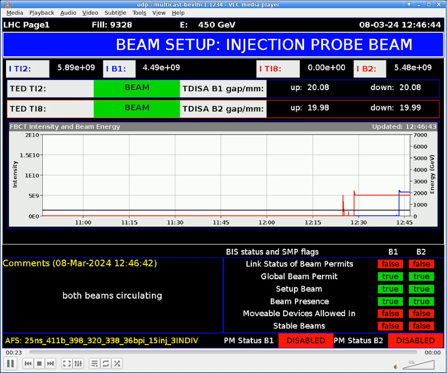 Accelerator Report: Beams are circulating in the LHC