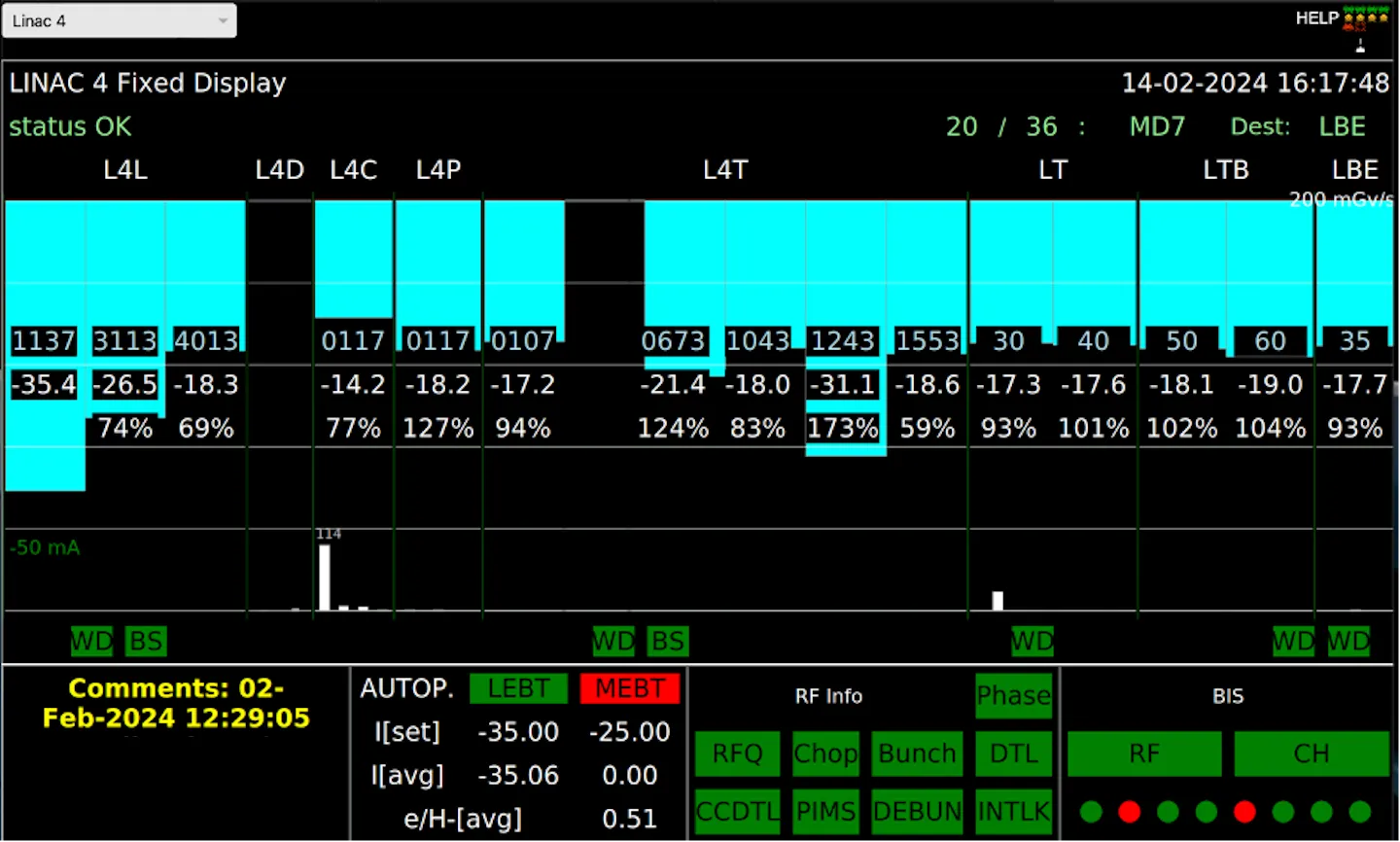 Linac4 fixed display
