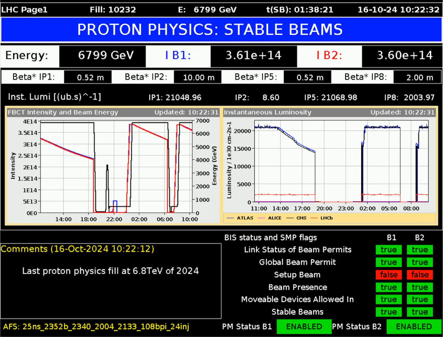 Accelerator Report: Ending the 2024 LHC proton run on a high note