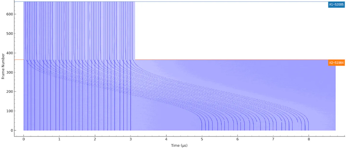 Graph momentum slip-stacking process 