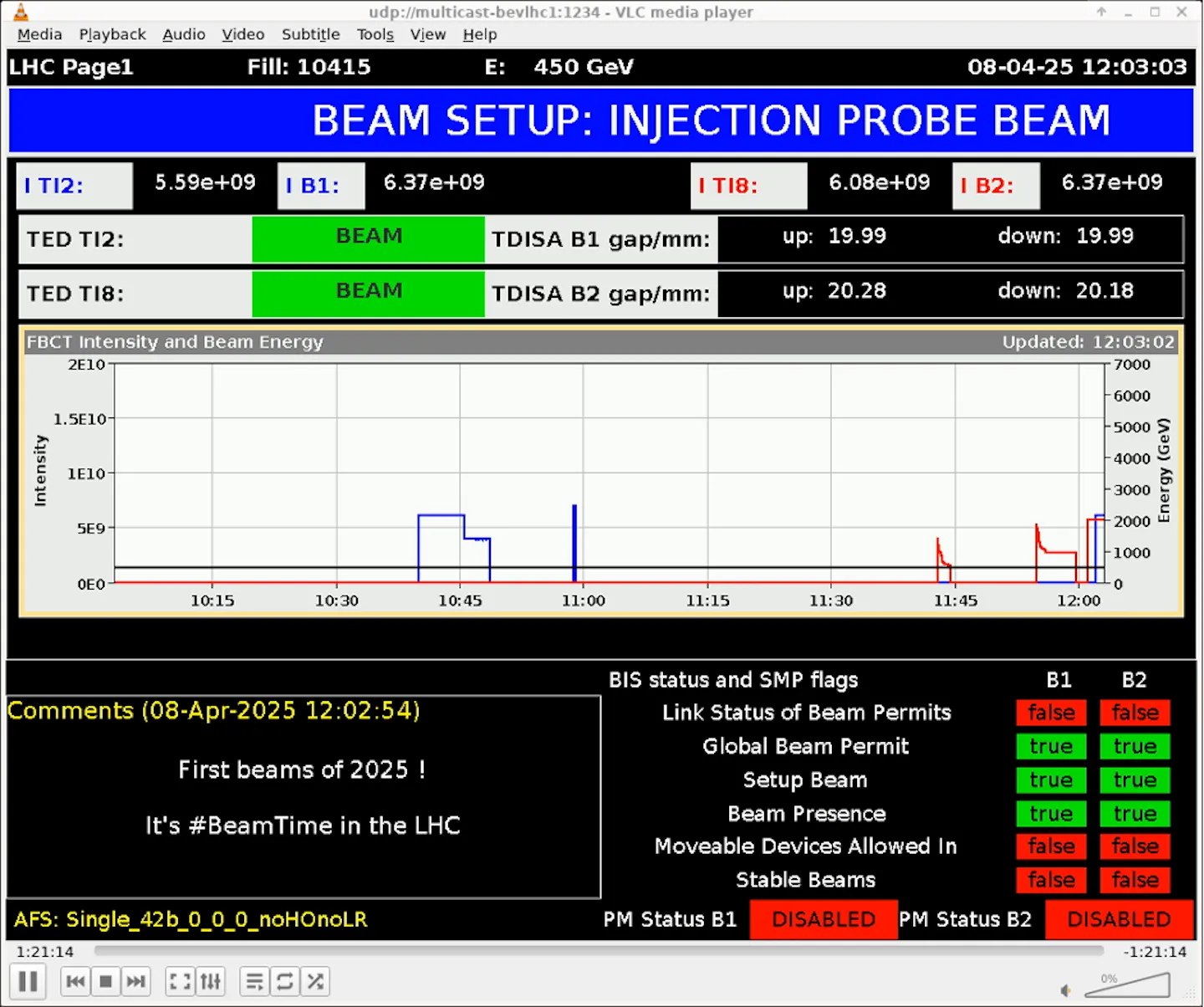 Accelerator Report: LHC protons outpacing the Easter tradition