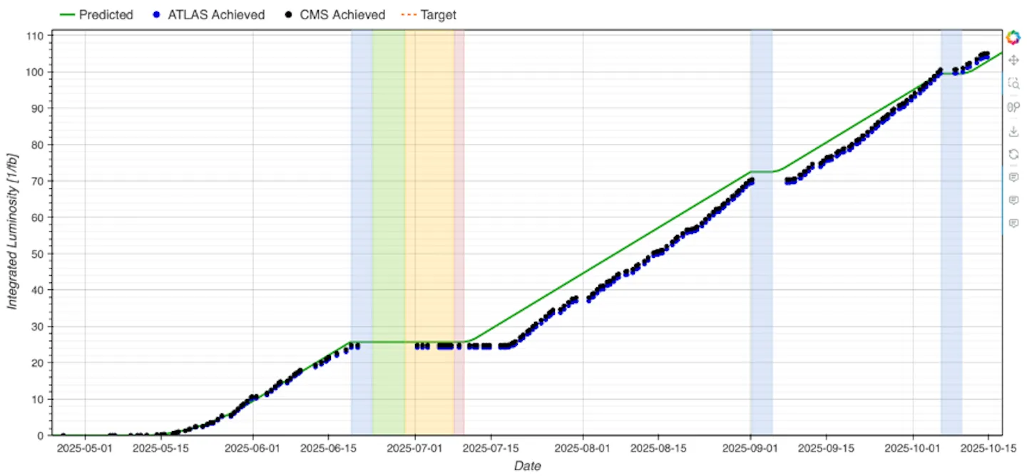 Accelerator Report: We reached 100!