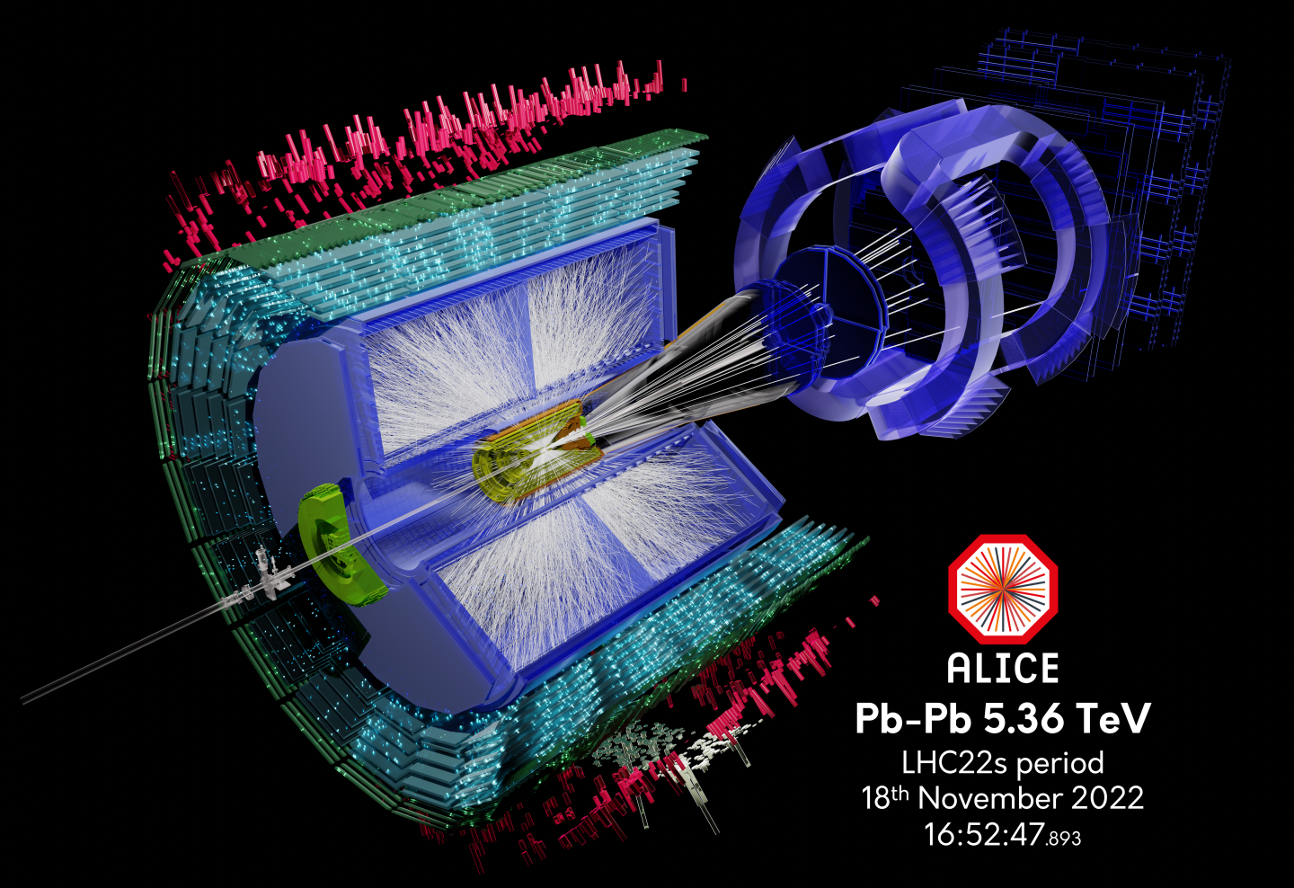 Premières collisions d’ions de plomb au LHC, à une énergie record