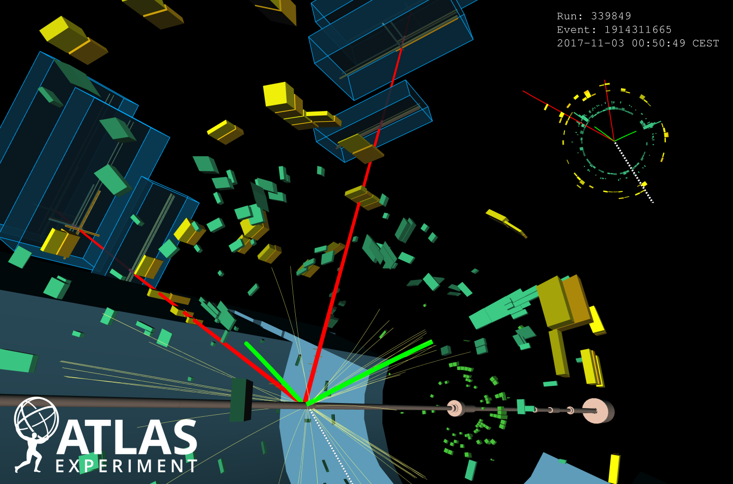 ATLAS measures Higgs boson’s decay width