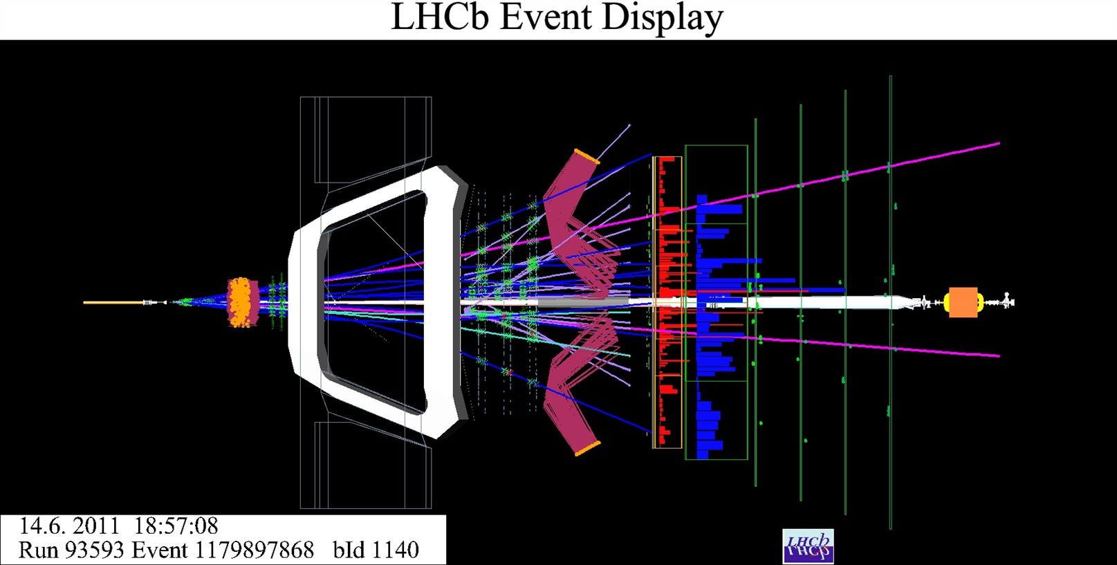 LHCb met à disposition un premier ensemble de données
