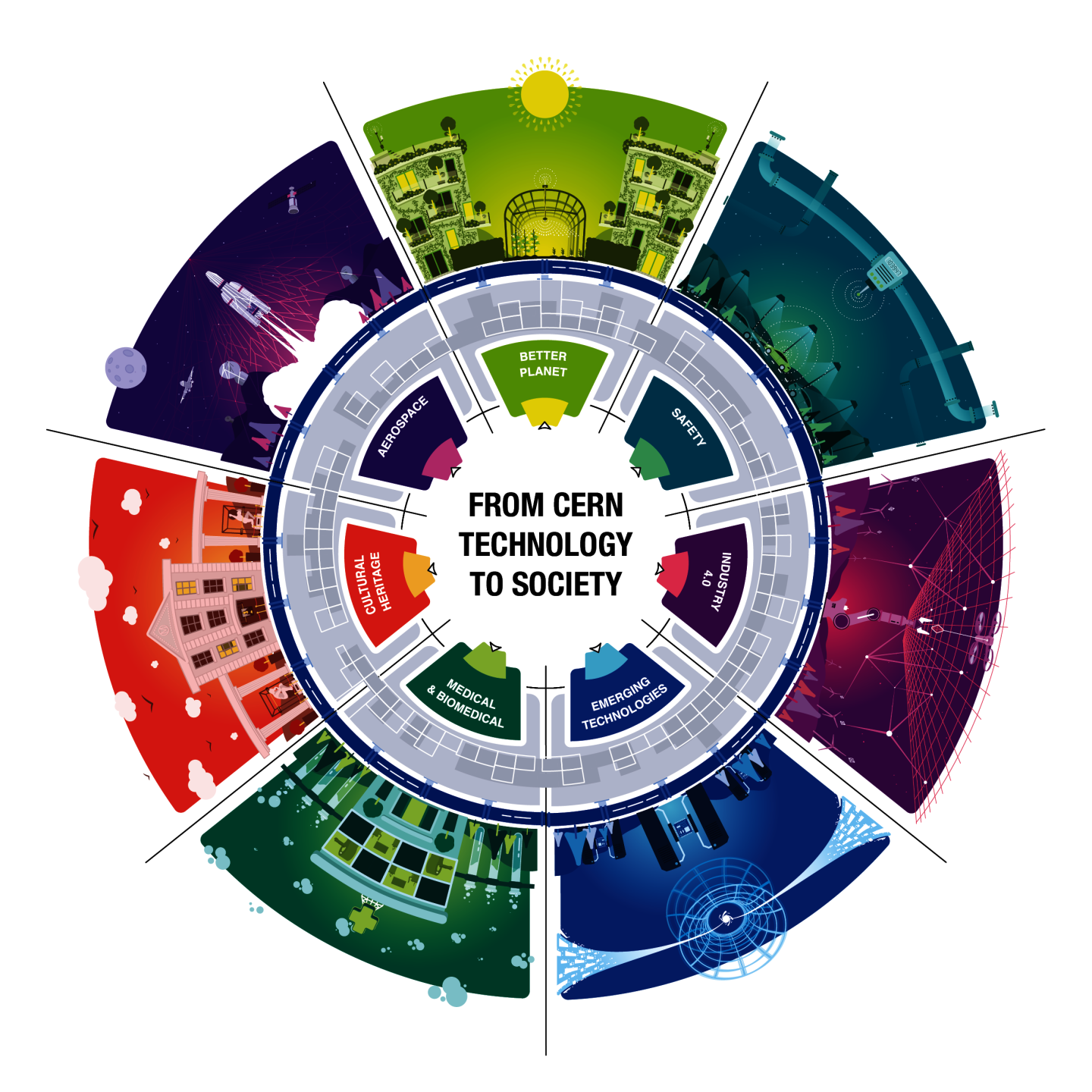 Le CERN lance un nouveau fonds pour répondre à des enjeux mondiaux
