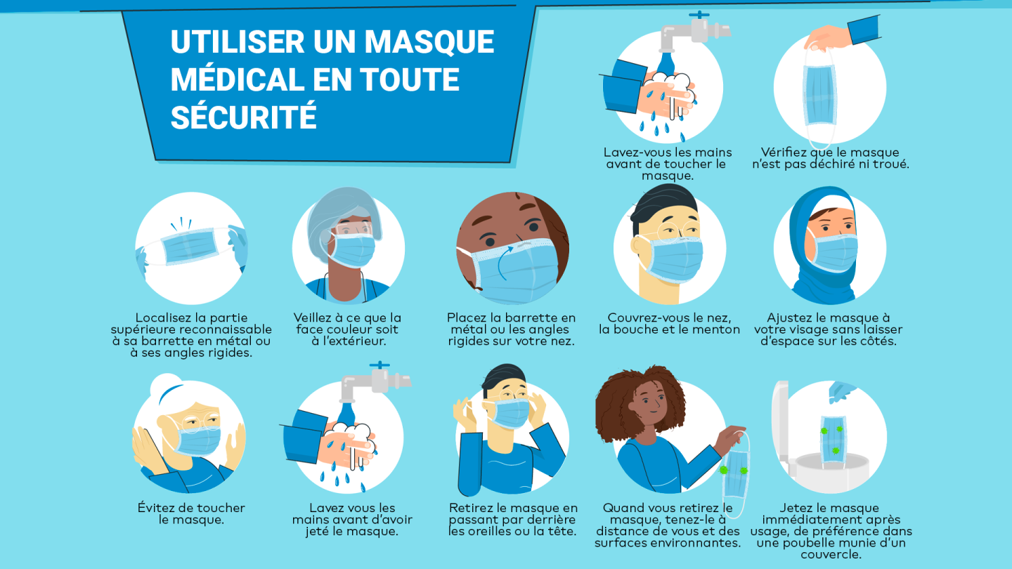 En se protégeant, on protège les autres