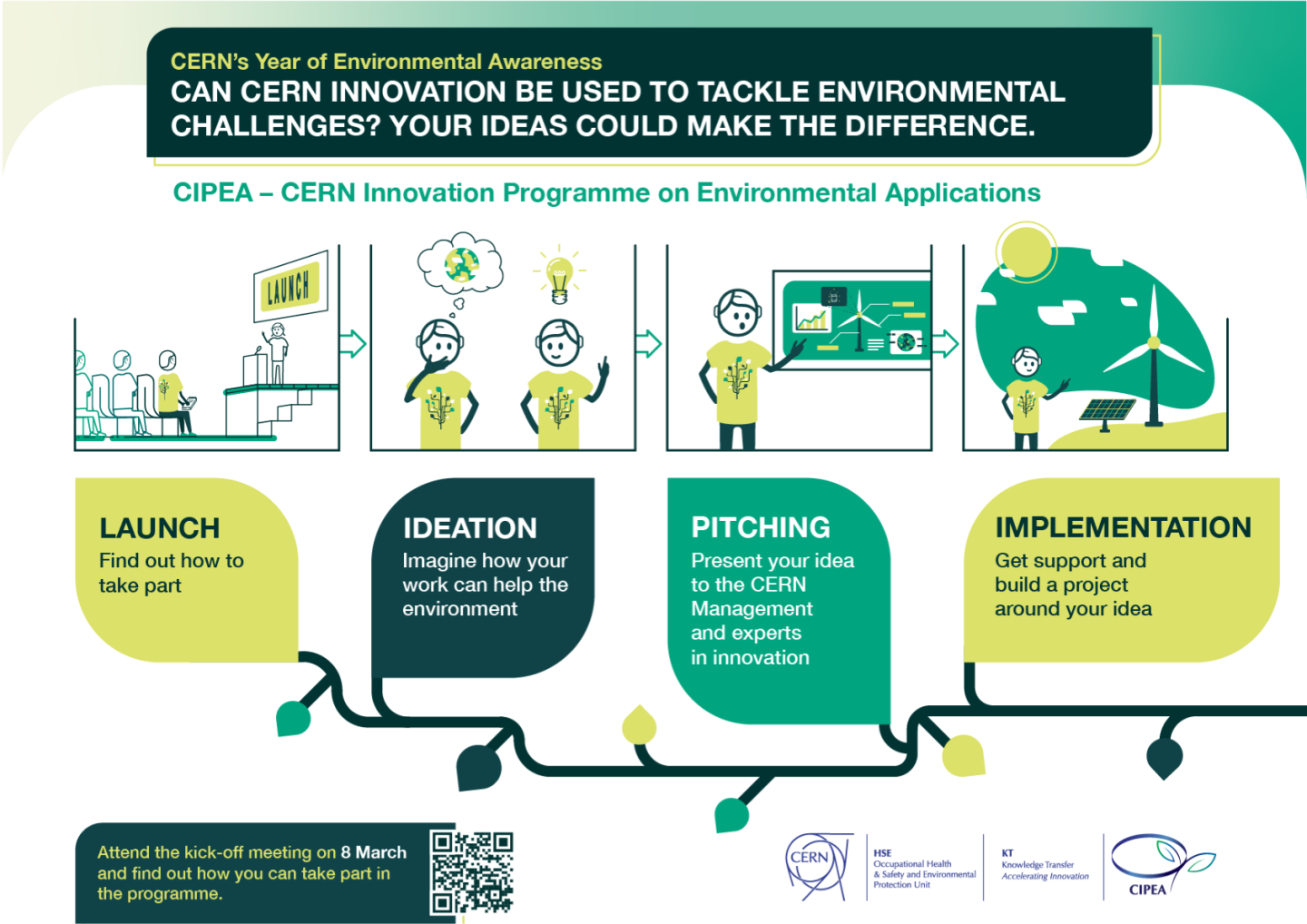 Environmental awareness: Can CERN innovation be used to tackle environmental challenges?