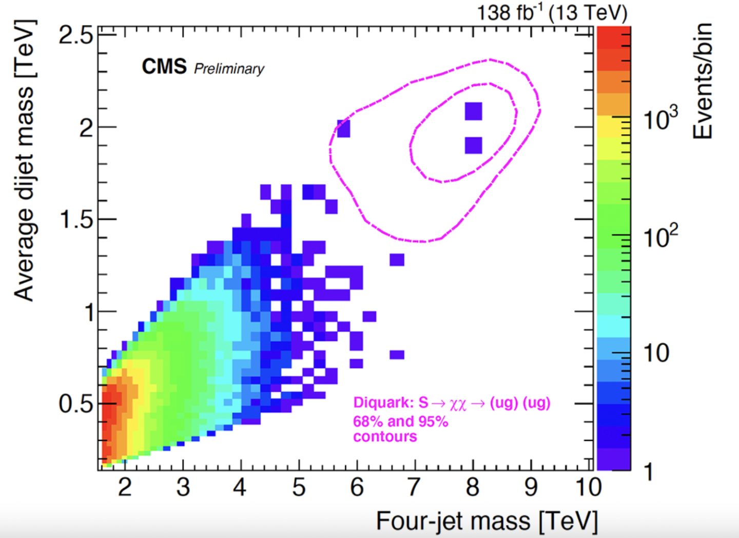 home.cern,Diagrams and Charts