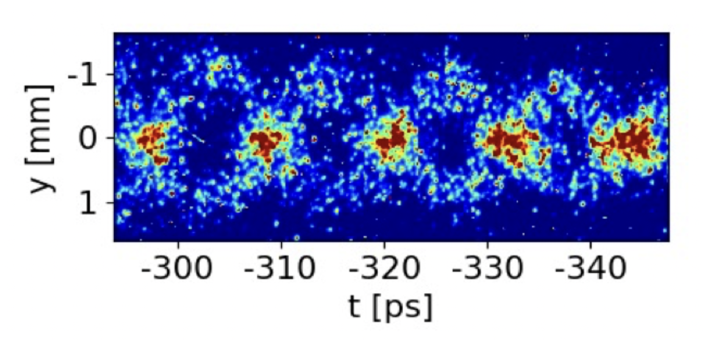 AWAKE sows the seeds of controlled particle acceleration using plasma wakefields