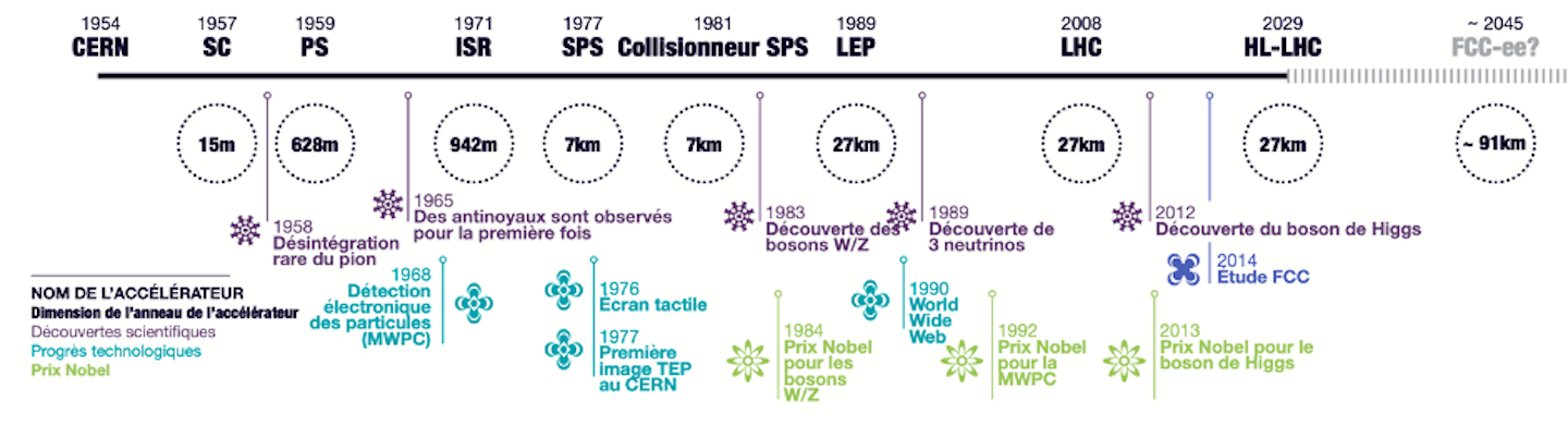 home.cern,Accelerators