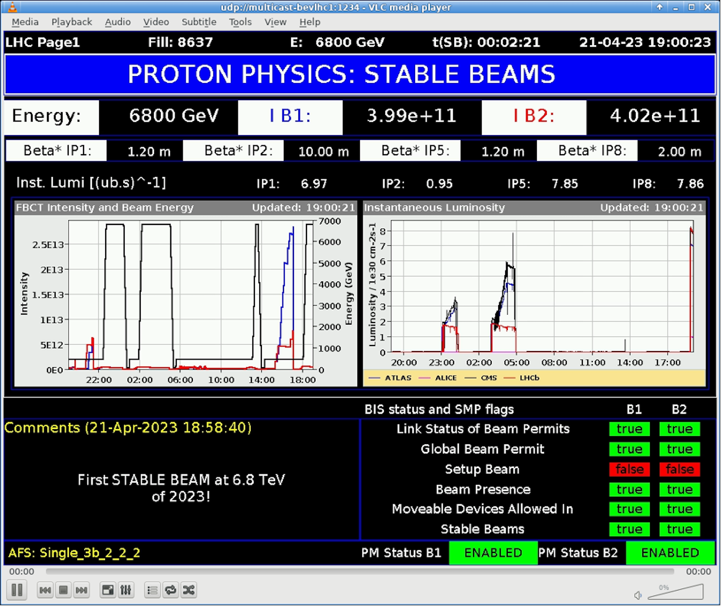 Accelerator Report: Crescendo at the LHC following the first stable beams at 6.8 TeV