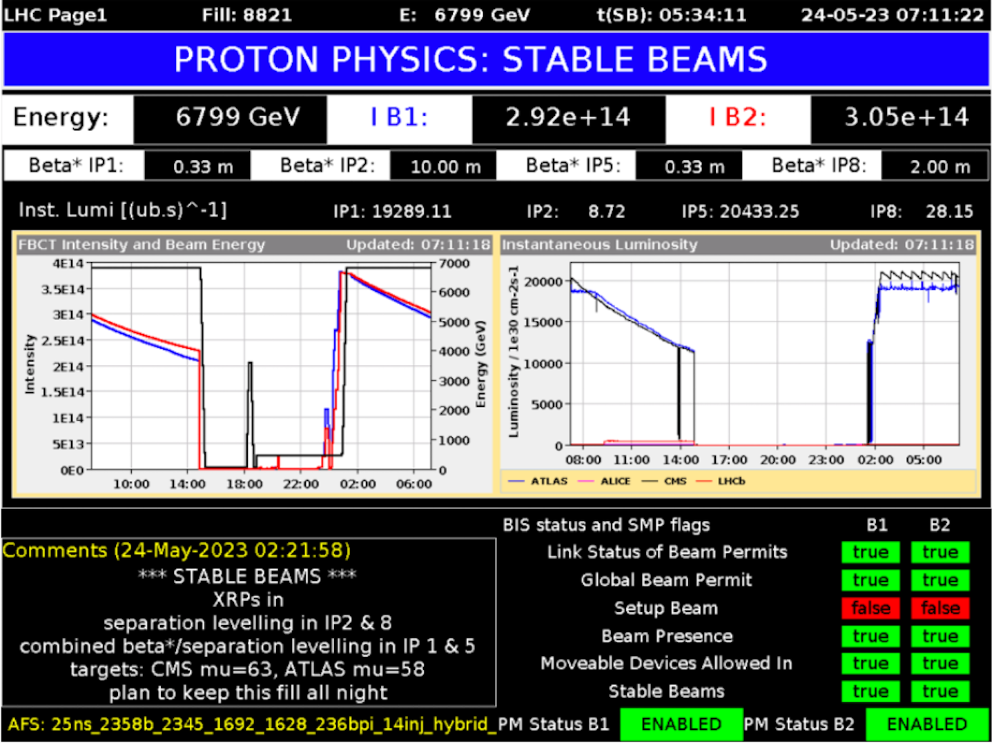Accelerator Report: Full house in the LHC