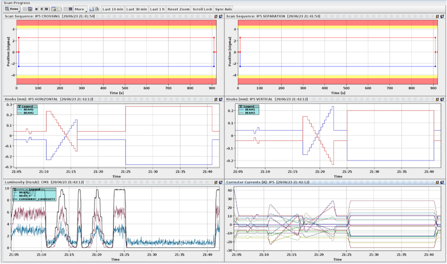 Accelerator Report: Reviving antimatter physics and fine-tuning luminosity measurements in the LHC