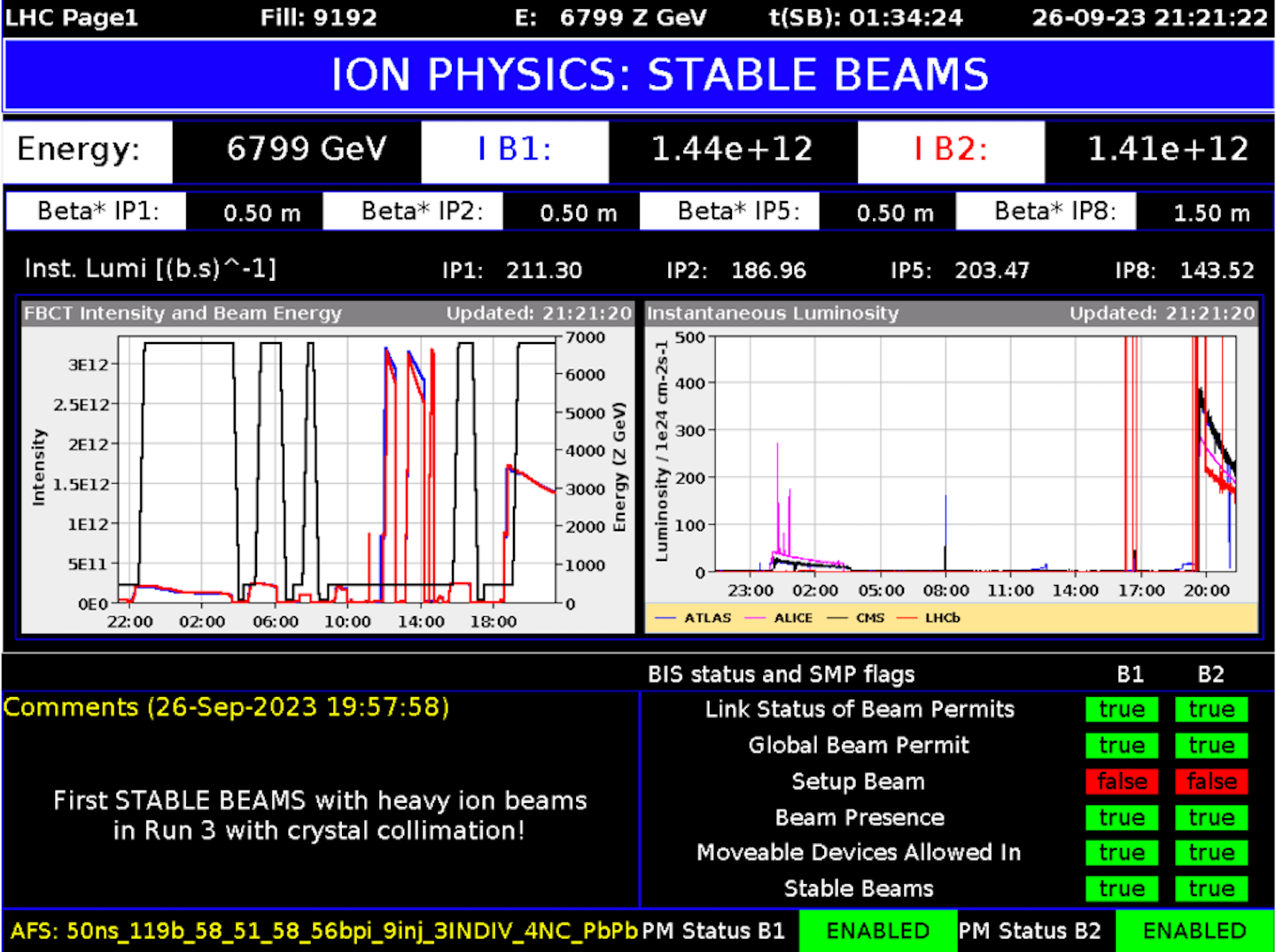 Accelerator Report: SPS and LHC lead-ion physics: navigating technical hurdles for success