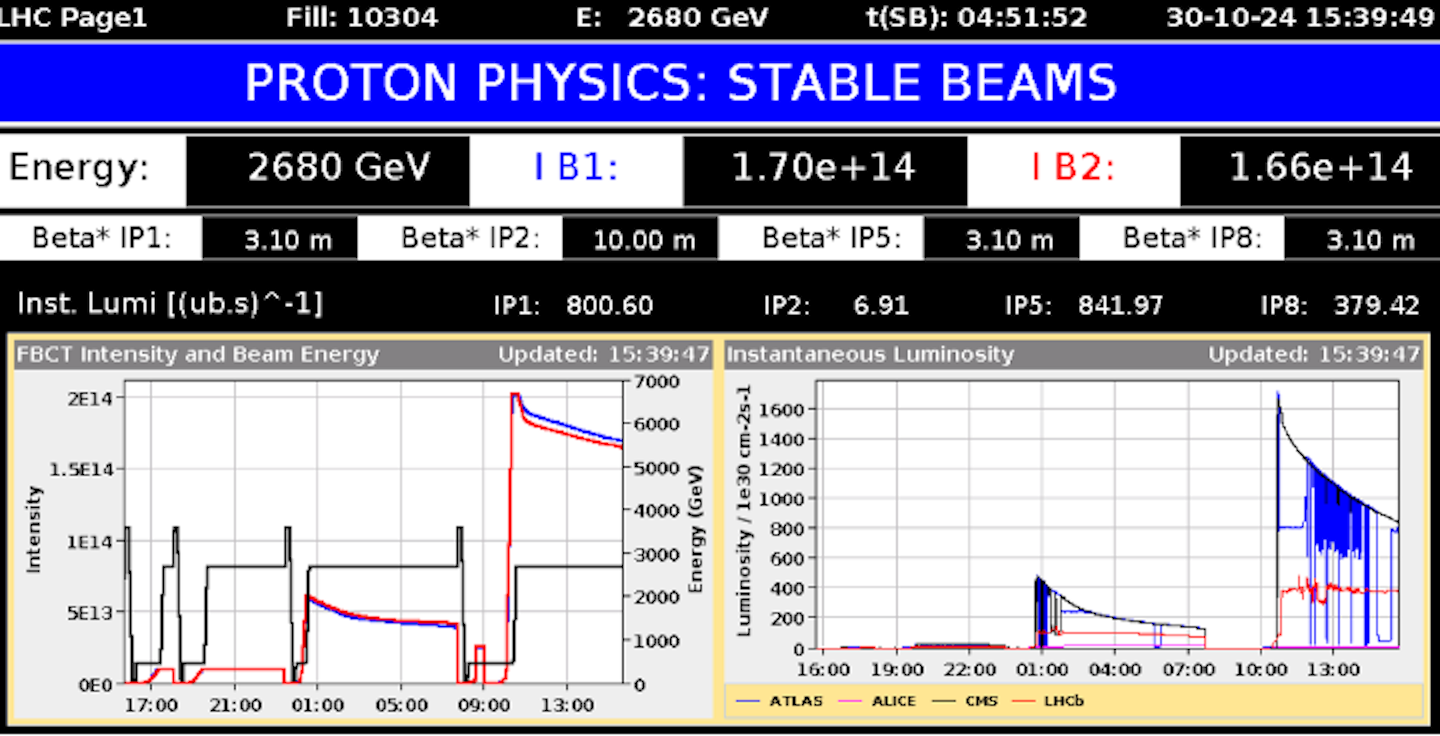 home.cern,Accelerators