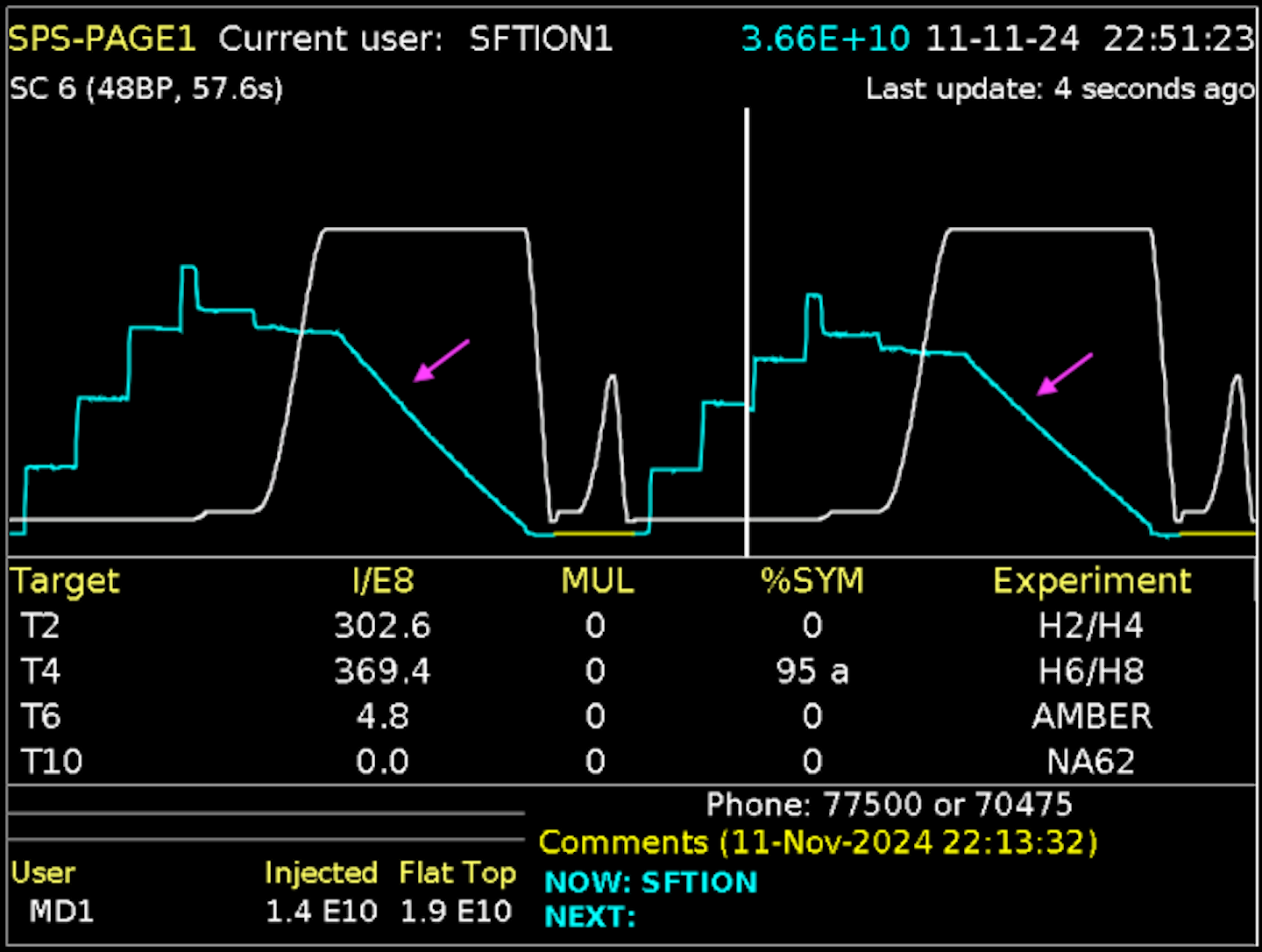 home.cern,Accelerators