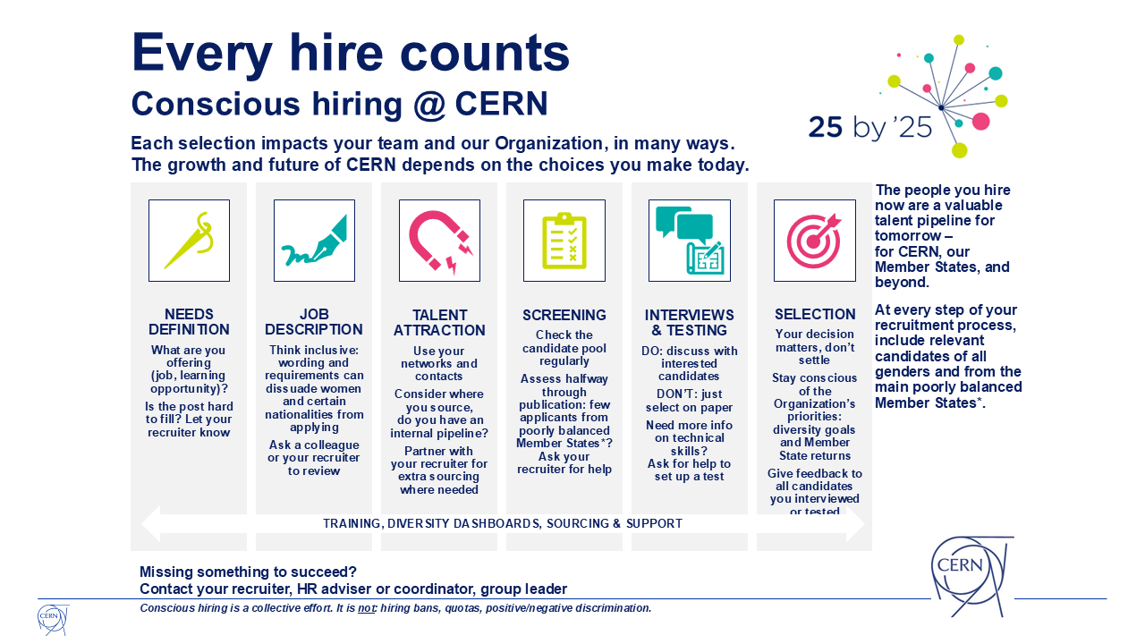 home.cern,Diagrams and Charts