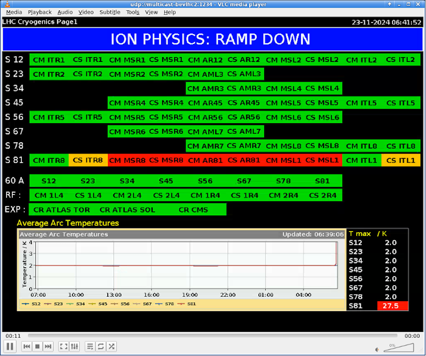 home.cern,Accelerators