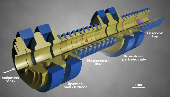 The BASE experiment at CERN compares protons and antiprotons with high precision
