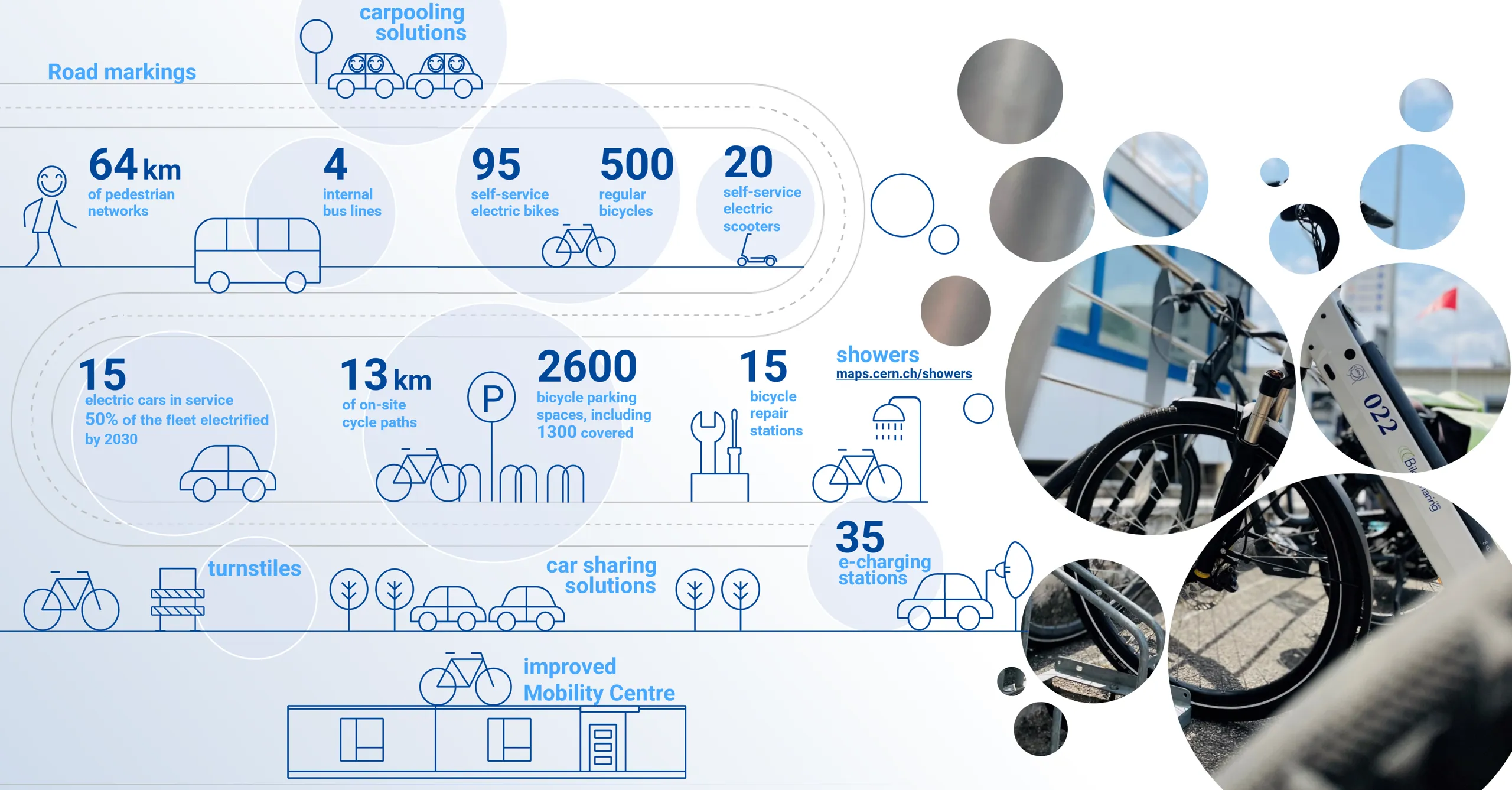 La mobilité au CERN : guidée par les statistiques