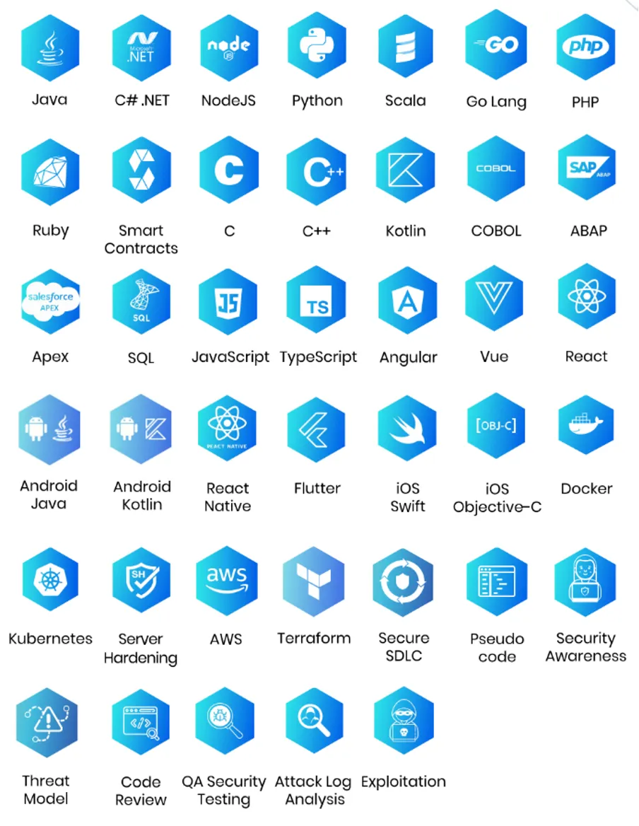 all 30 labs