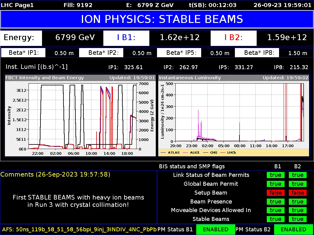 The LHC lead-ion collision run starts