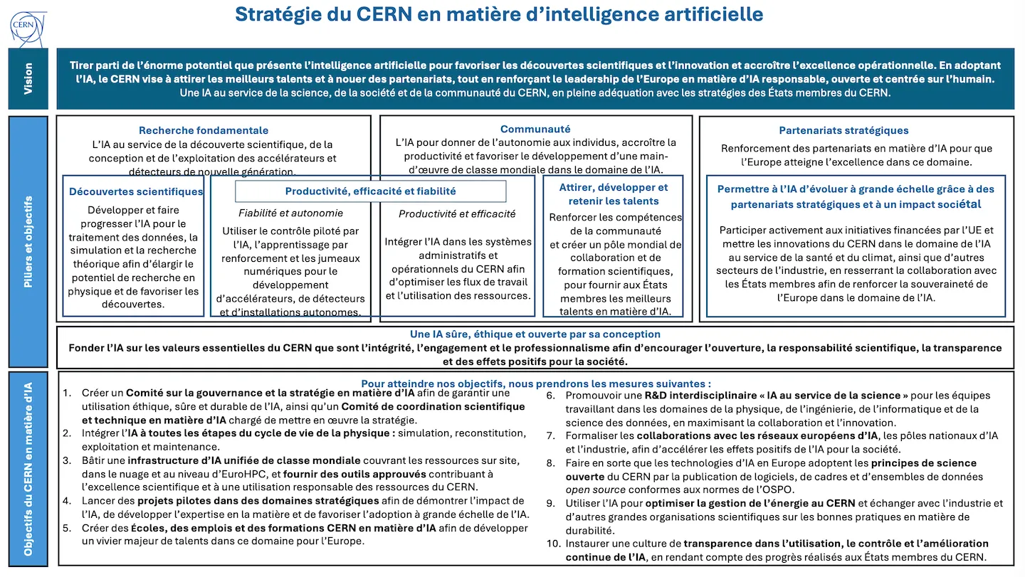 Table IA strategy