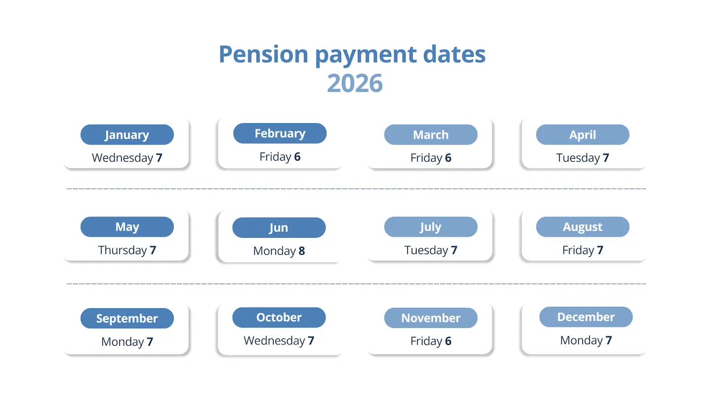 Pensions payment dates in 2026