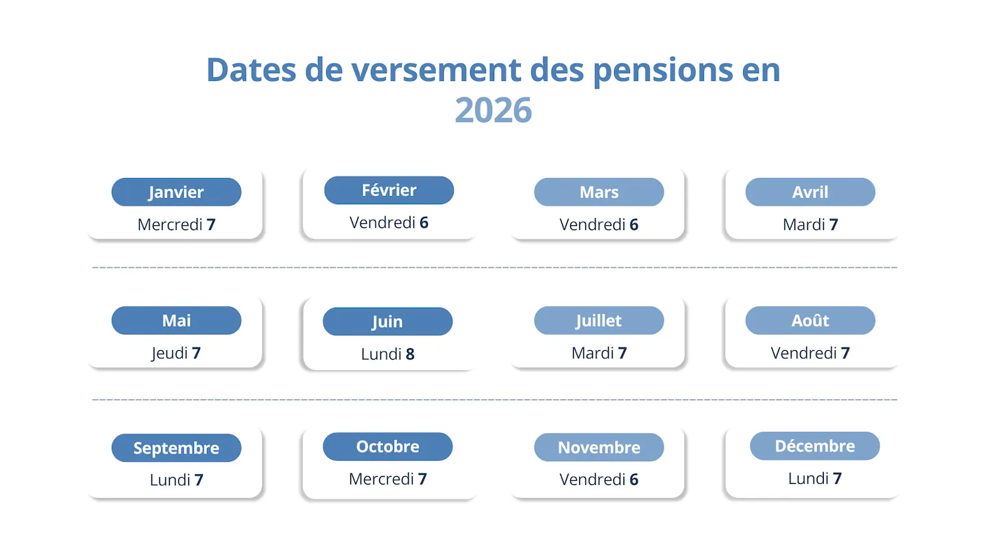 Dates de paiement des pensions en 2026