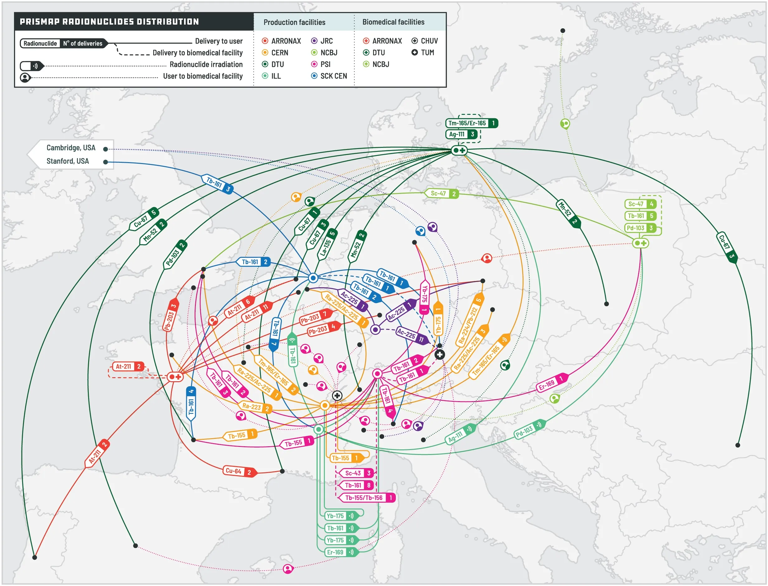 View of a european map with arrows of different colours representing the delivery of radionuclides and the travel of users of radionuclides to biomedical facilities
