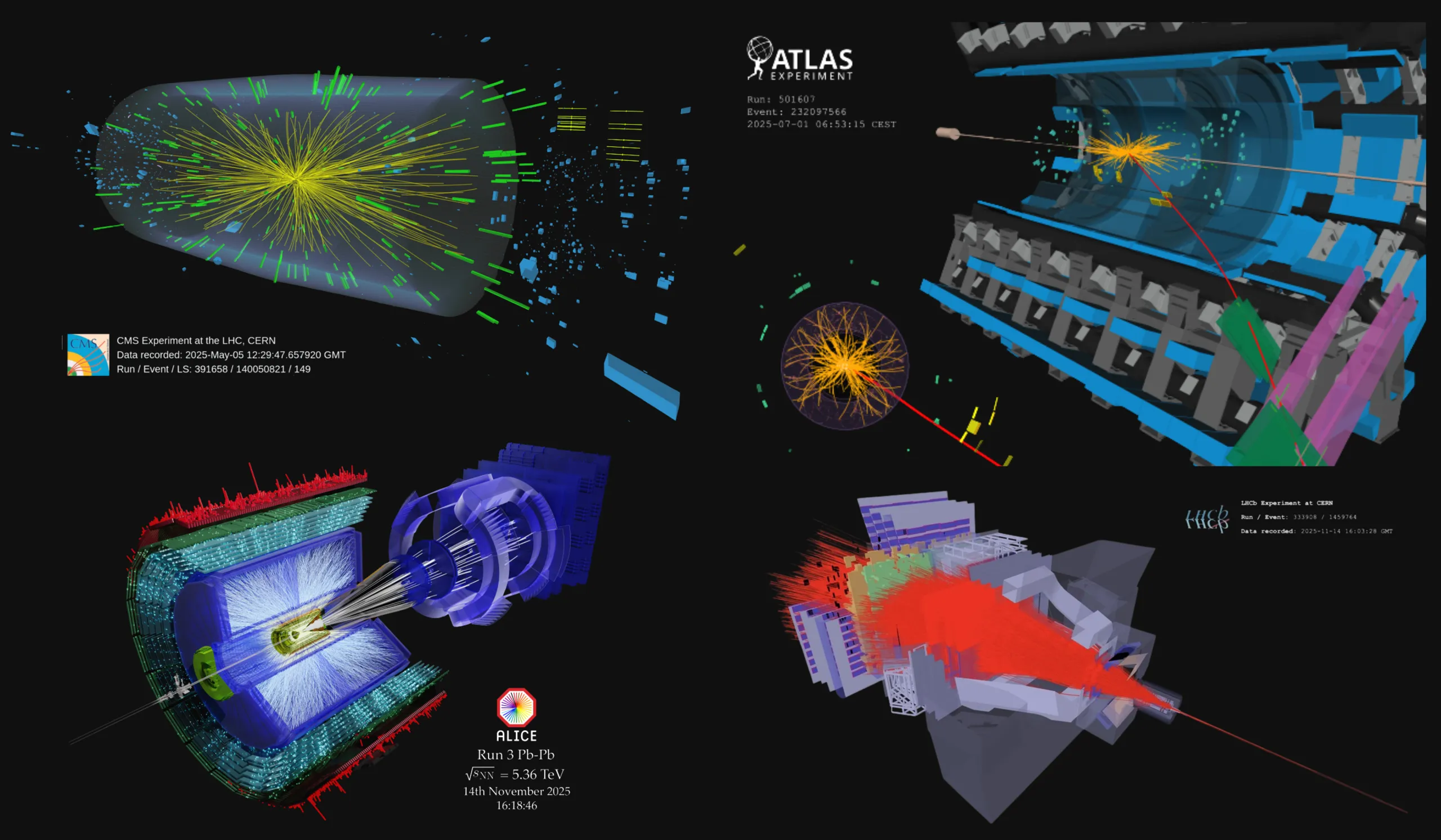 LHC delivers a record number of particle collisions in 2025