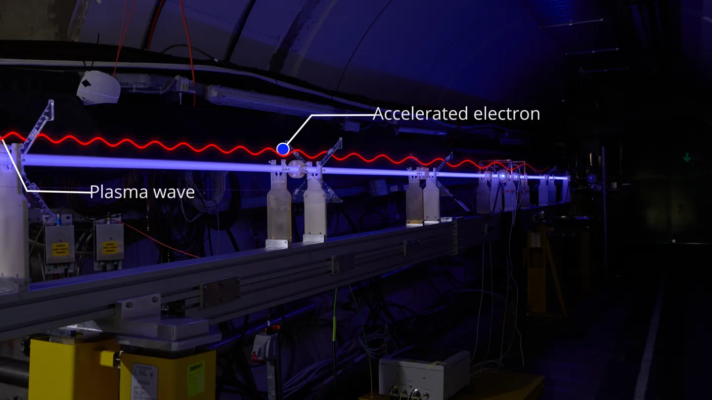 AWAKE introduces a stronger wave to accelerate particles